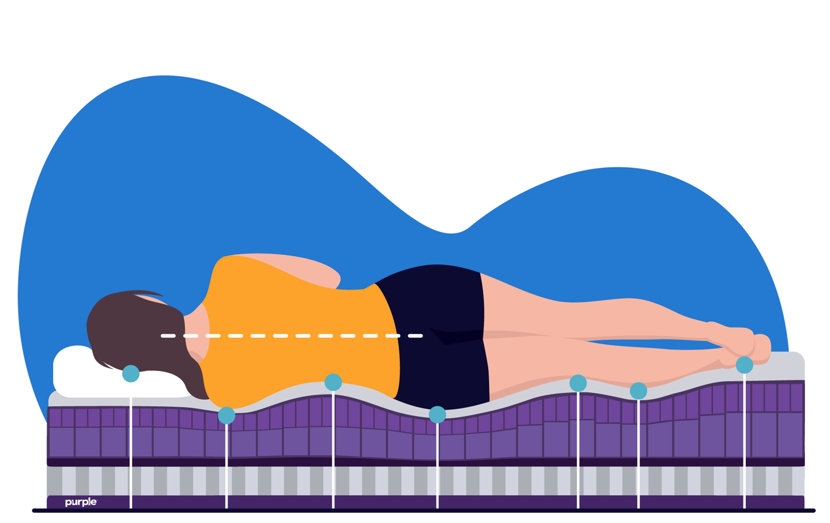 Purple 2 mattress price deals